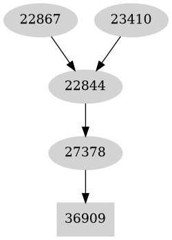 Dependency graph