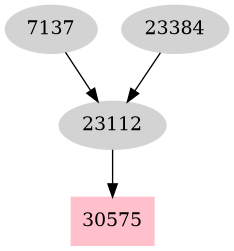 Dependency graph