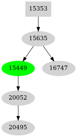 Dependency graph