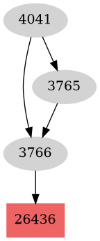 Dependency graph