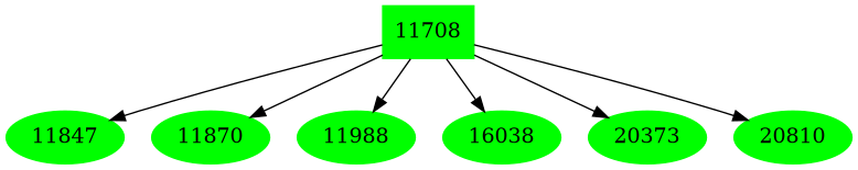 Dependency graph