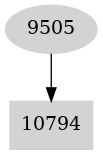 Dependency graph