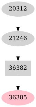 Dependency graph
