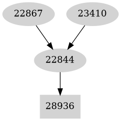 Dependency graph