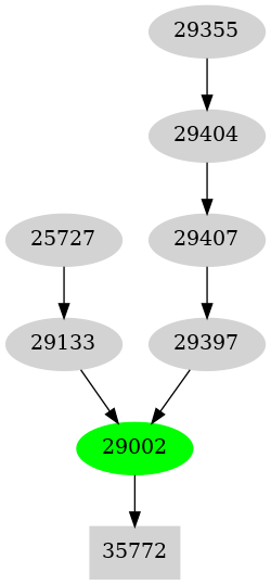 Dependency graph