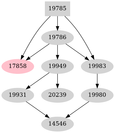 Dependency graph