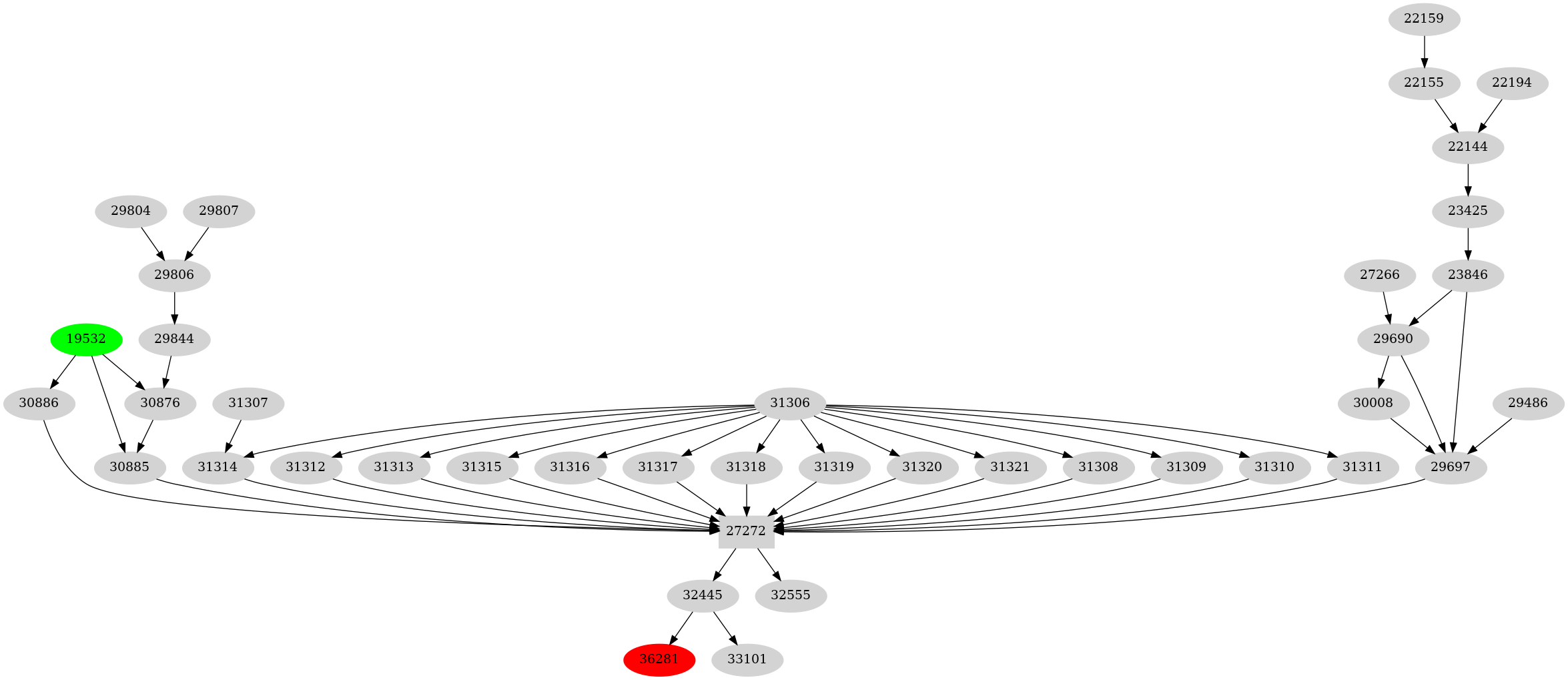 Dependency graph