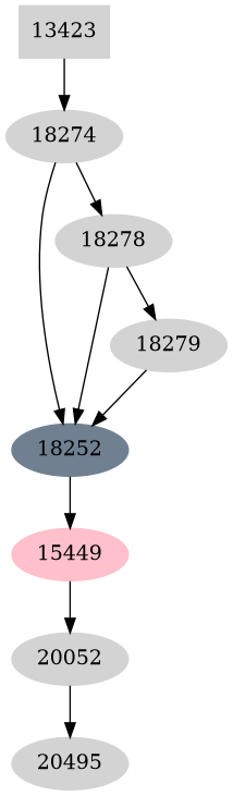 Dependency graph