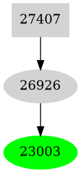 Dependency graph