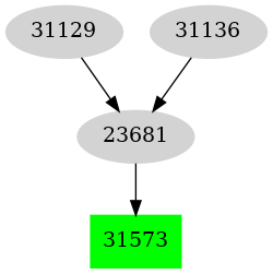 Dependency graph