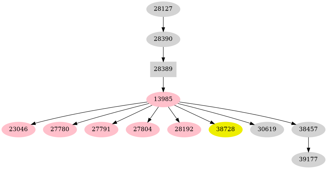 Dependency graph
