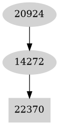 Dependency graph