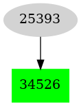 Dependency graph