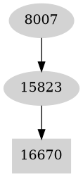 Dependency graph