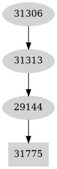 Dependency graph