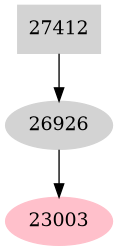 Dependency graph