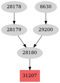 Dependency graph