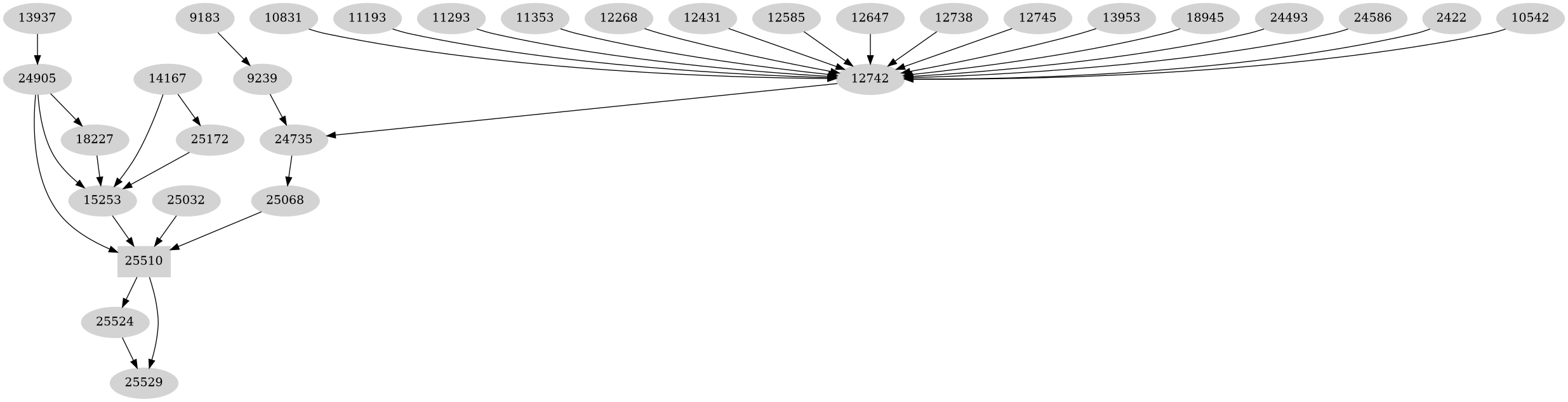 Dependency graph