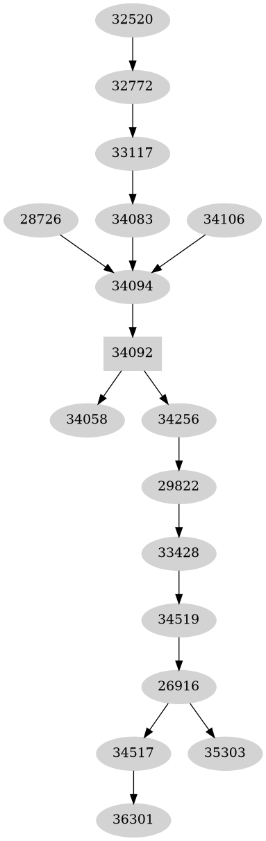 Dependency graph
