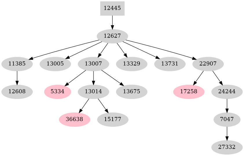 Dependency graph