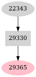Dependency graph
