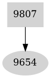 Dependency graph
