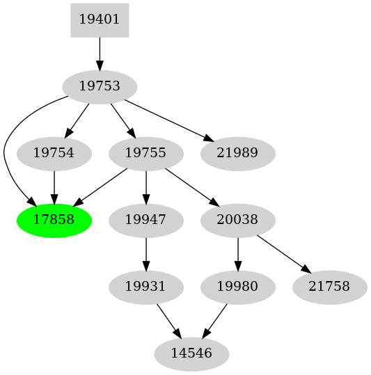 Dependency graph