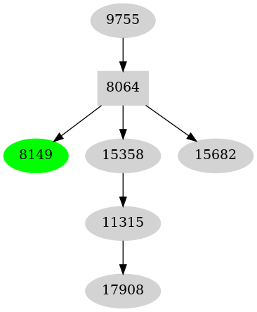 Dependency graph