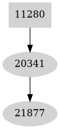 Dependency graph