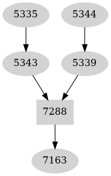 Dependency graph