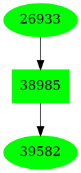 Dependency graph