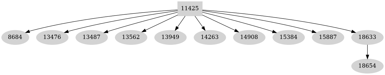 Dependency graph