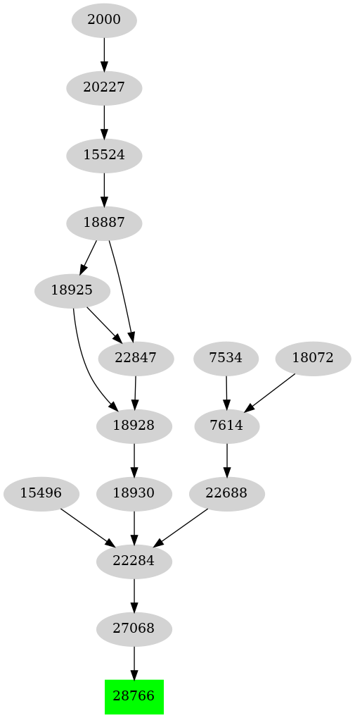 Dependency graph