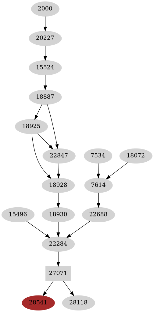 Dependency graph