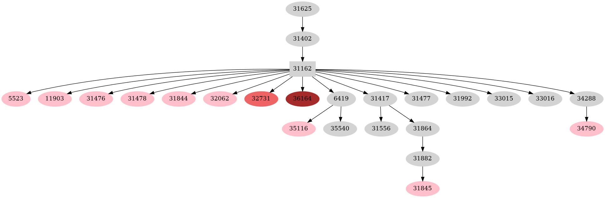 Dependency graph