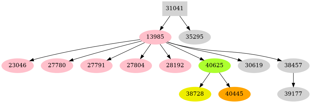 Dependency graph