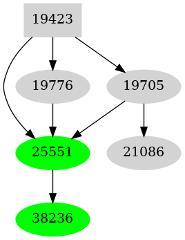 Dependency graph