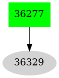 Dependency graph