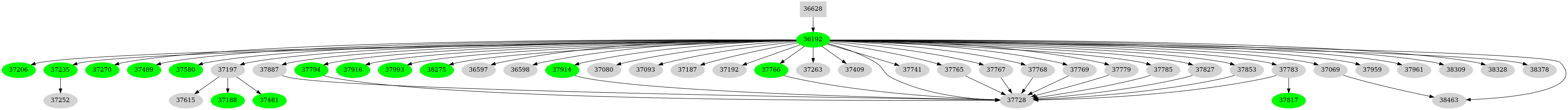 Dependency graph