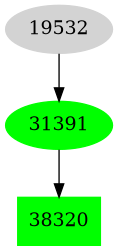 Dependency graph