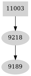 Dependency graph
