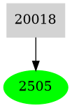Dependency graph