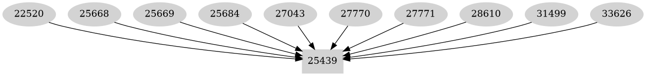 Dependency graph