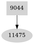 Dependency graph