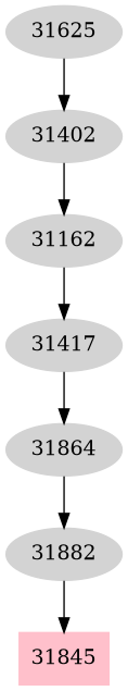 Dependency graph