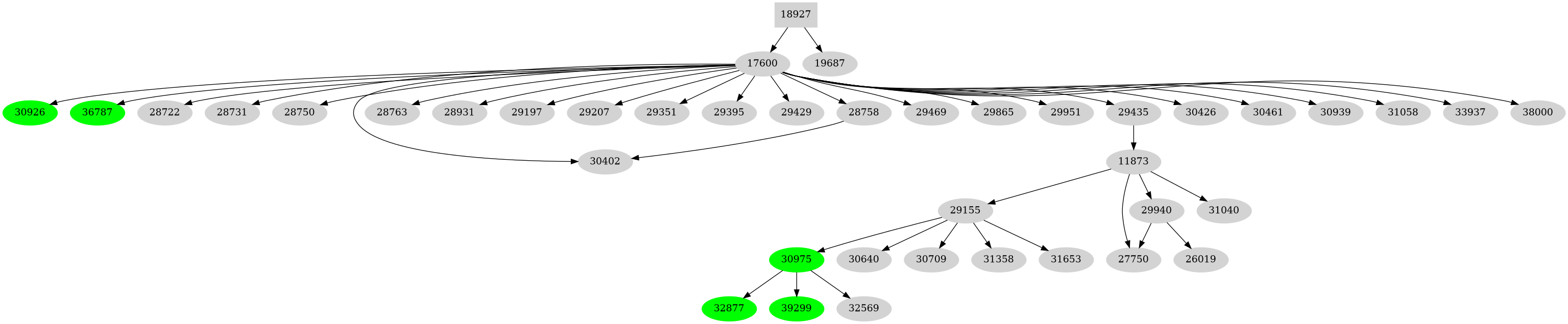 Dependency graph
