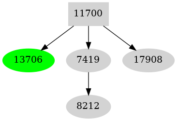 Dependency graph