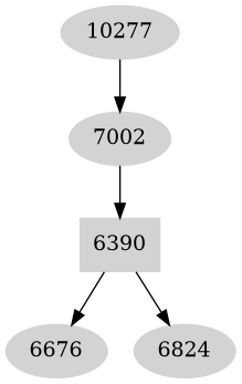 Dependency graph