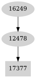 Dependency graph