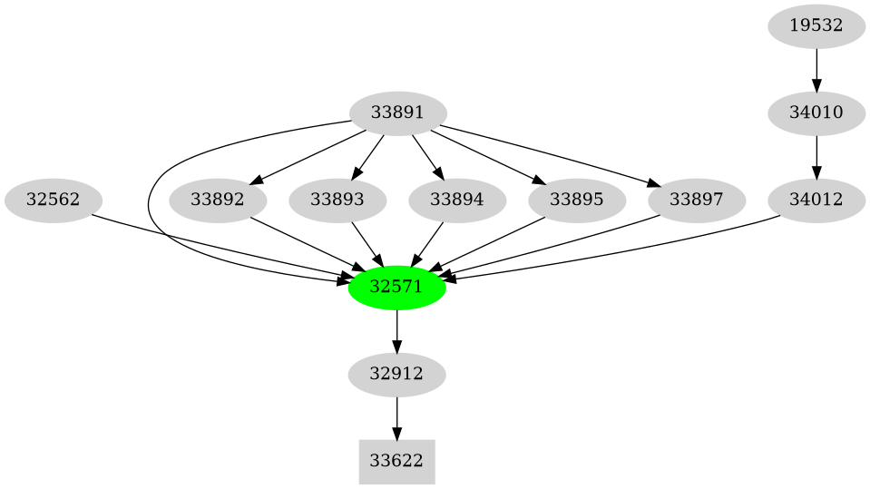 Dependency graph